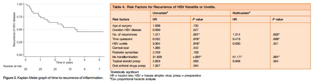 单纯疱疹病毒性眼病病史的患者白内障围手术期应预防性抗病毒治疗