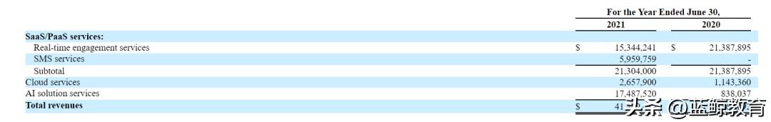 冲刺上市,百家云股票前景如何