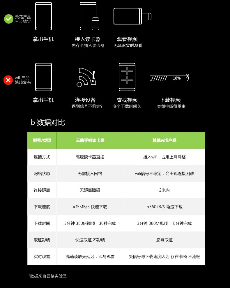 行车记录仪后视镜选购,选购行车记录仪