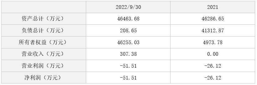 天津和著房地产开发有限公司100%股权