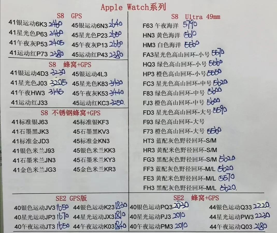 华强北3月20日手机报价单,华强北手机最新报价单10月