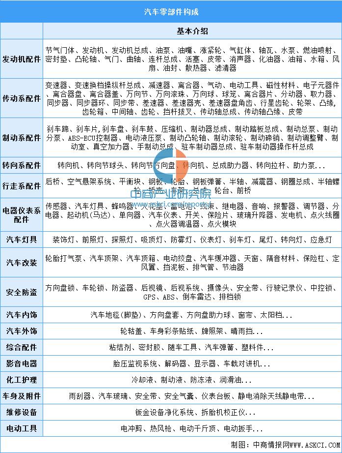 2023年中国汽车零部件行业市场前景及投资研究报告（简版）