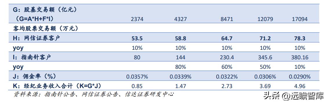 鎸囧崡閽堟彃浠跺紡閲戣瀺淇℃伅鏈嶅姟骞冲彴,涓撲笟鐨勯噾铻嶈涓氫俊鎭湇鍔℃彁渚涘晢
