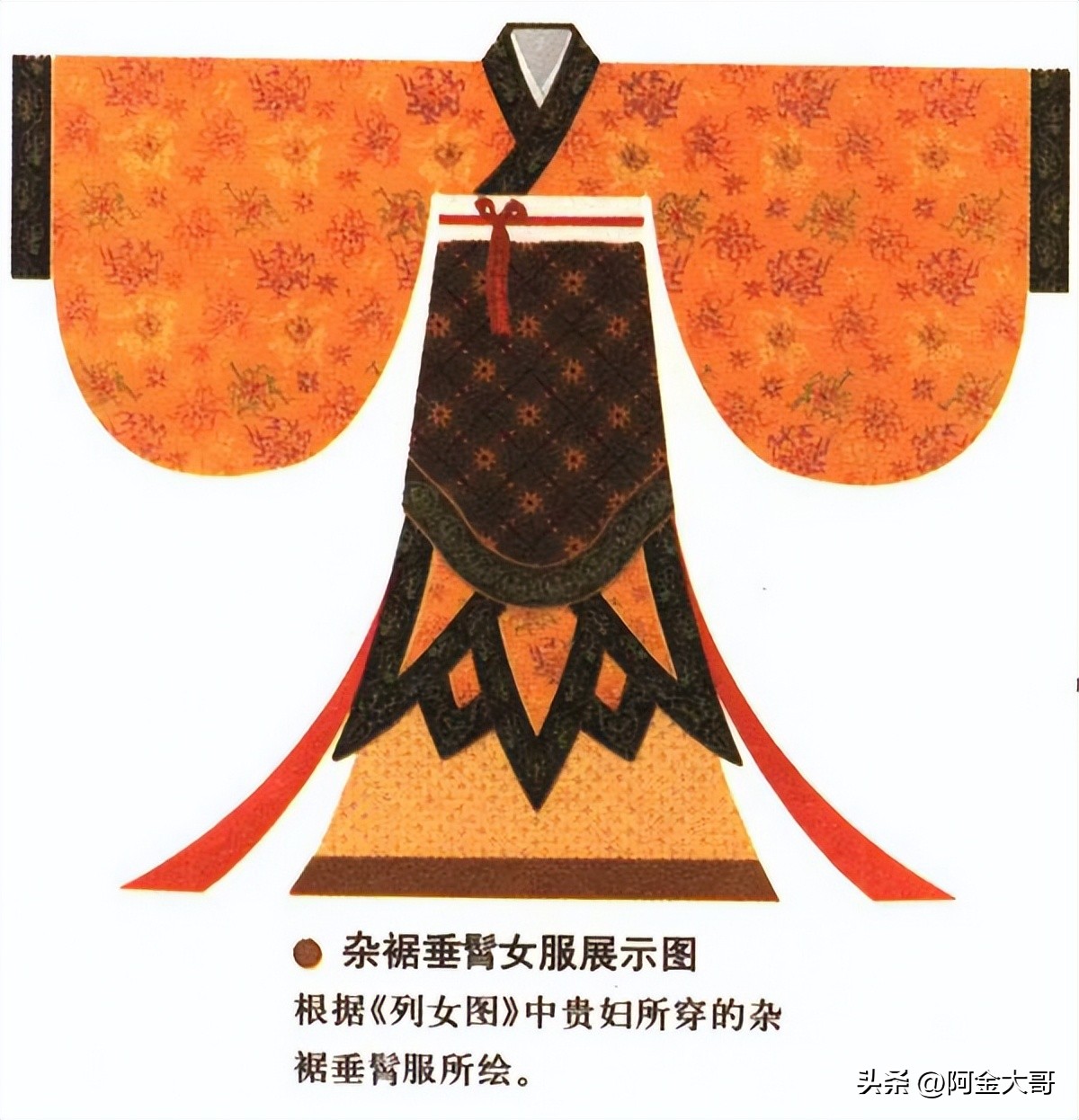 从夏朝至民国时期女性服饰变化,从秦汉到民国中国女性服饰的变迁