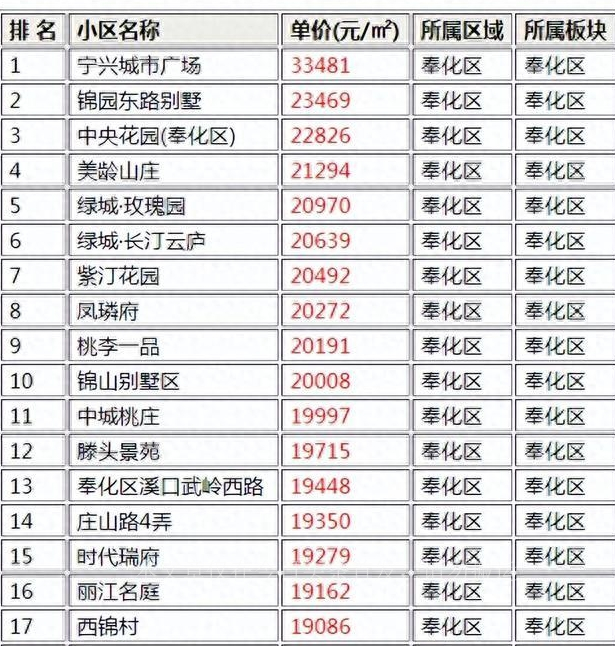 南昌有钱的人住在什么地方,南昌有钱人住的地方