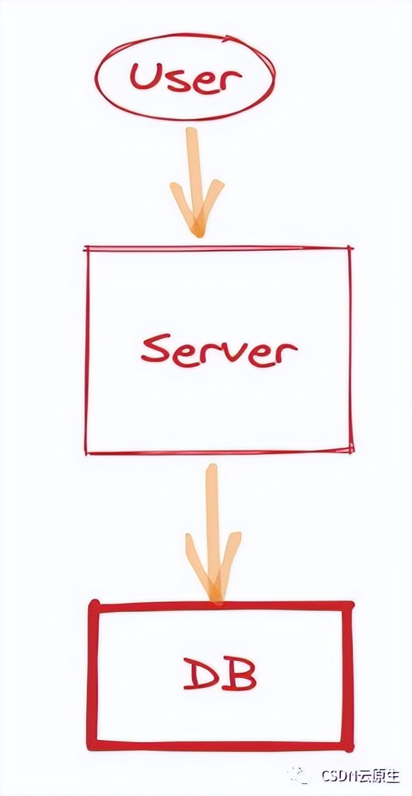 阿里云serverless开发,阿里云serverless搭建