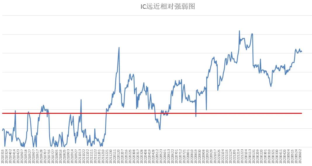 中证500股指期货股灾,中证500股指期货详解