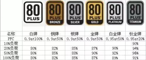 装机指南电源篇如何选购电脑电源,电脑电源与普通电源哪种好