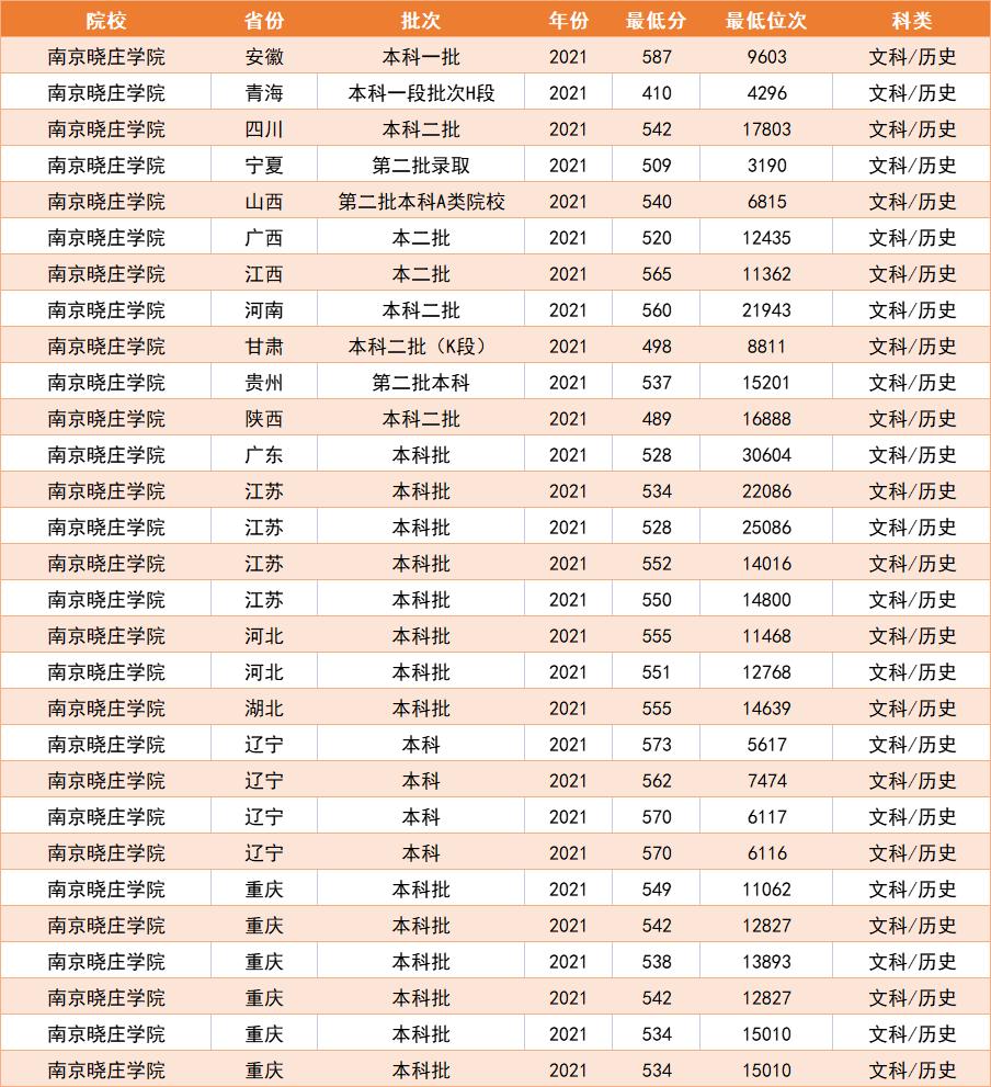 江苏性价比超高的3所大学，就业有保障，适合二本高分的学生报考