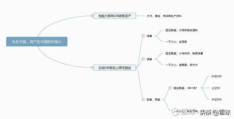 中证500三年一倍的机会可能已经来了?