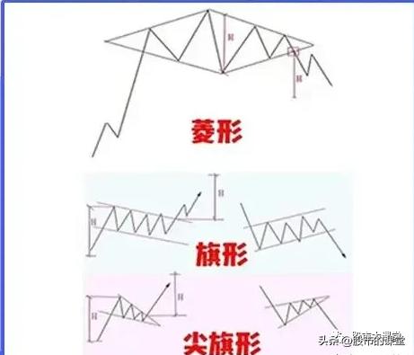 学习真正的股票市场知识,教你了解股票知识点大全