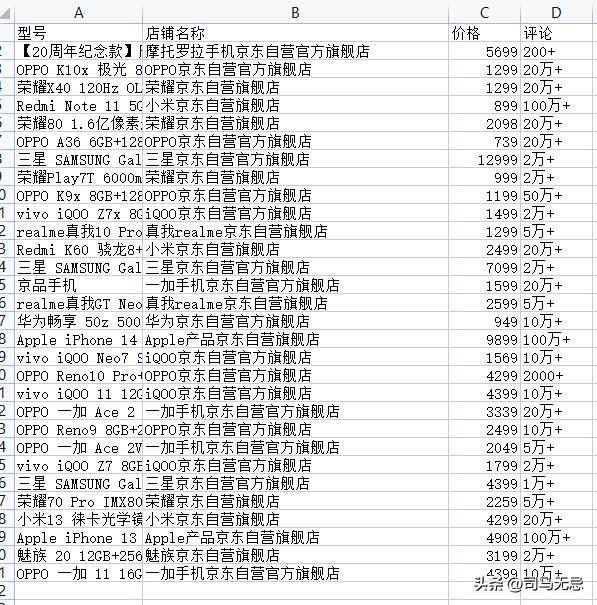 爬虫爬取京东店铺信息,爬取京东热搜产品