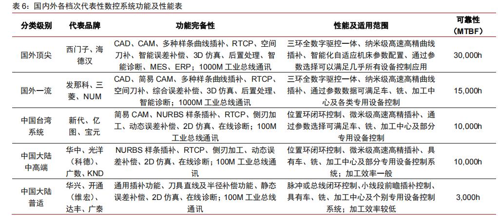数控系统的核心控制部件,数控机床的核心控制系统