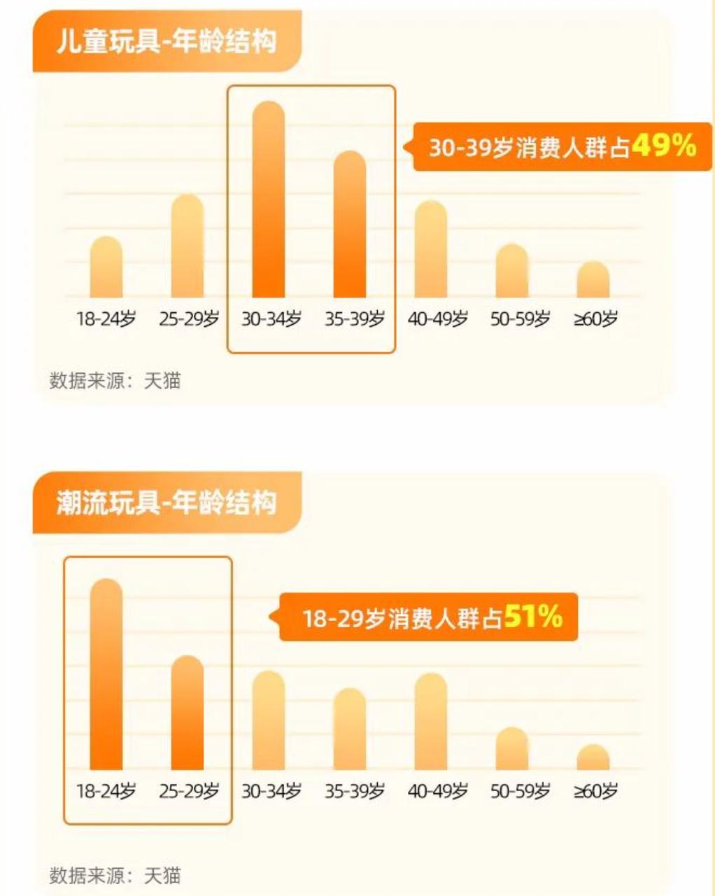 抖音卖玩具需要什么证件,抖音小店卖玩具需要3c认证吗
