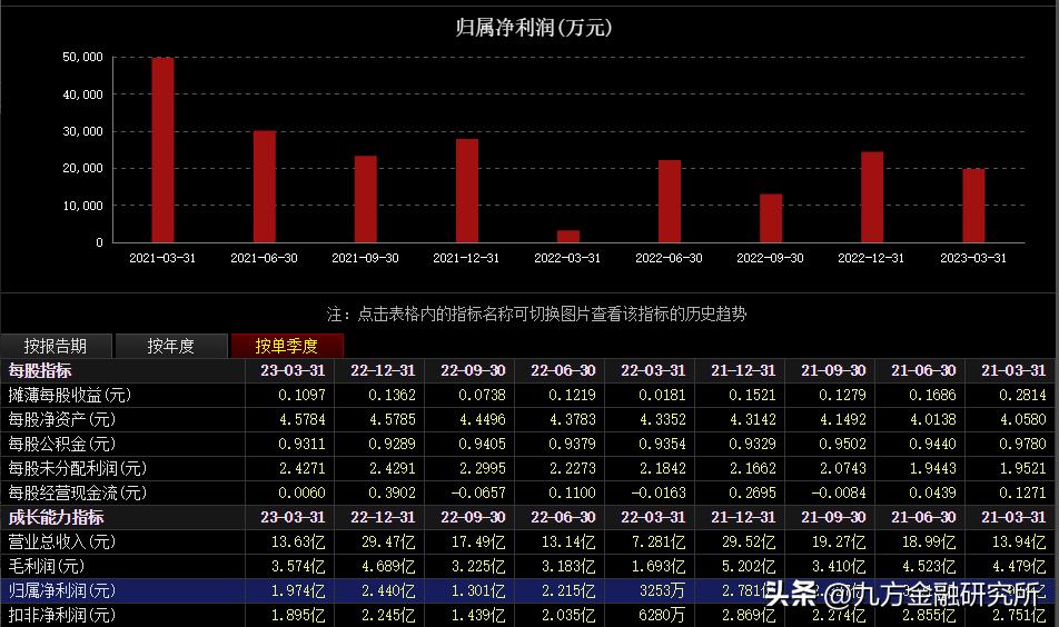 风电行业一周回顾,风电行业年终总结