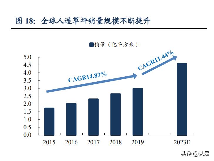 人造草坪龙头,人造草皮龙头公司