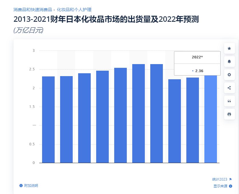 日本跨境美妆出口供应链,美妆品牌如何在海外运营销售