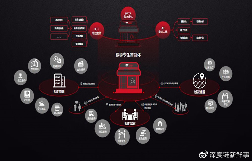 京东互联网合作项目,京东依托互联网崛起