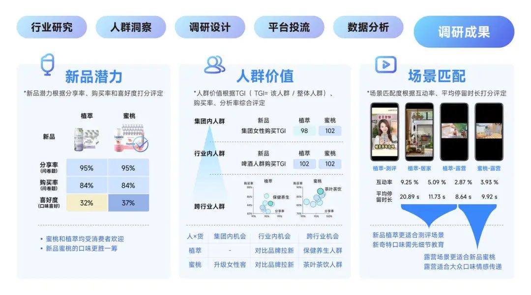 巨量云图选品趋势怎么使用,巨量云图不同层级选品