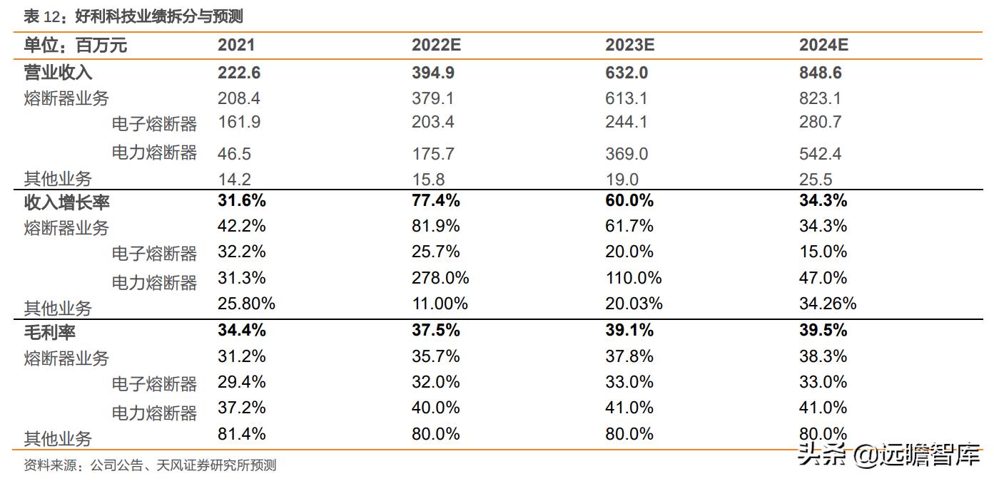 电子熔断器,电子熔断器新能源