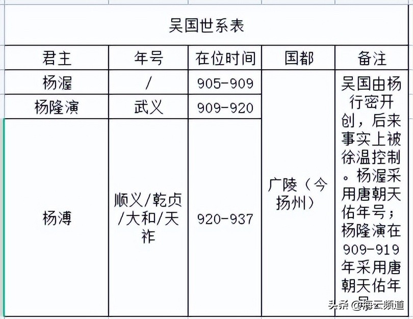 南唐的衰败,南唐的结局