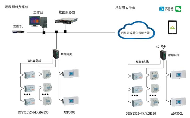 建设泛在电力物联网的实施路径,泛在电力物联网下的综合能源服务