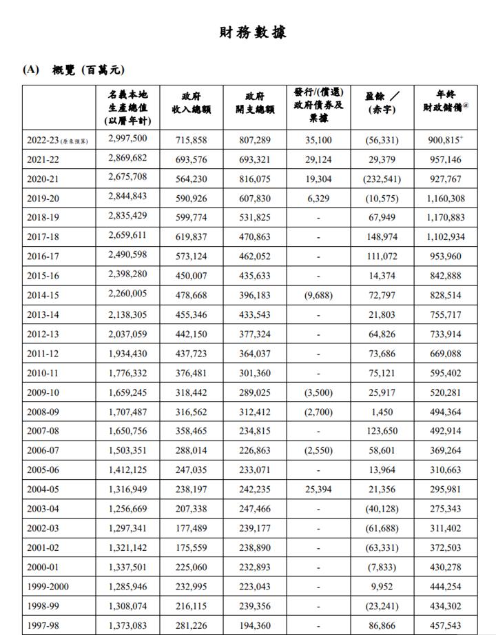 香港回归后每年向国家交税吗,香港回归之前税收