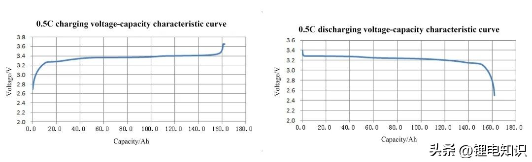 宁德时代和比亚迪电池厂家,比亚迪电池与宁德时代电池技术