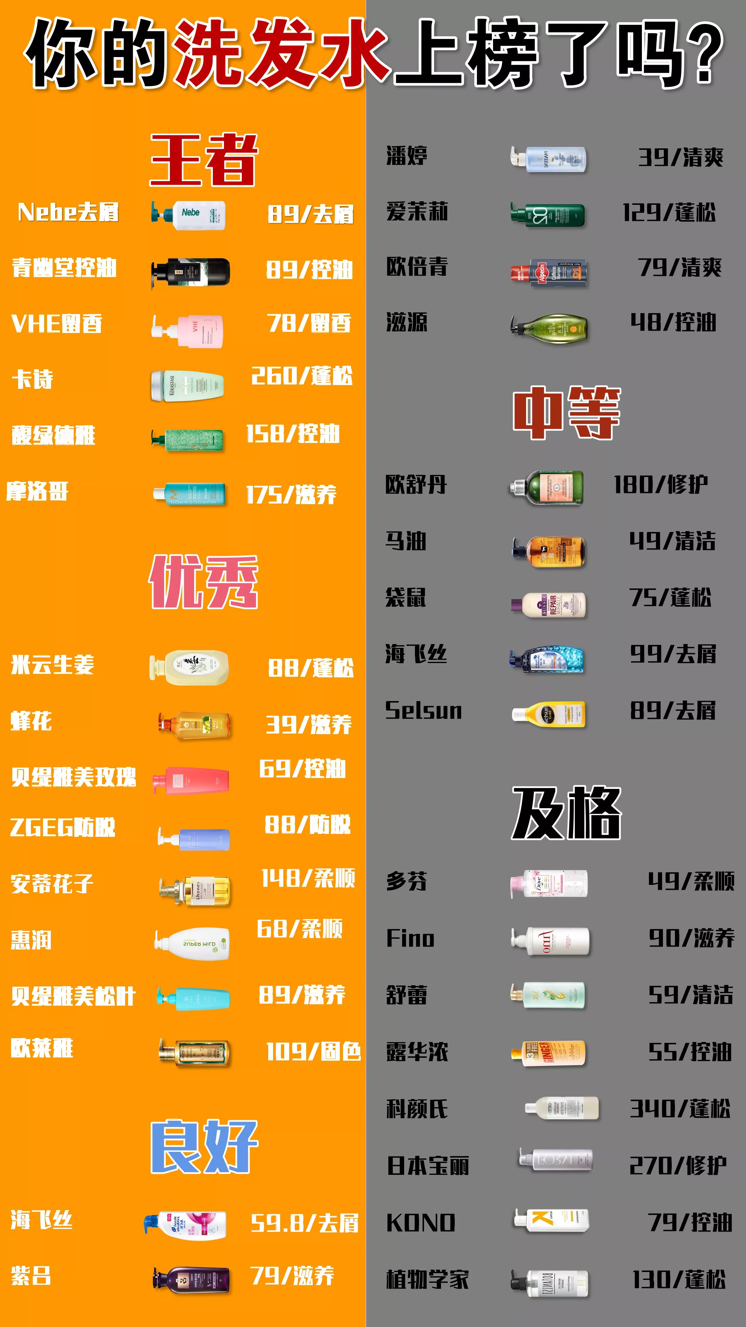 干发平价洗发水推荐测评,国货洗头发的洗发水排行榜第一