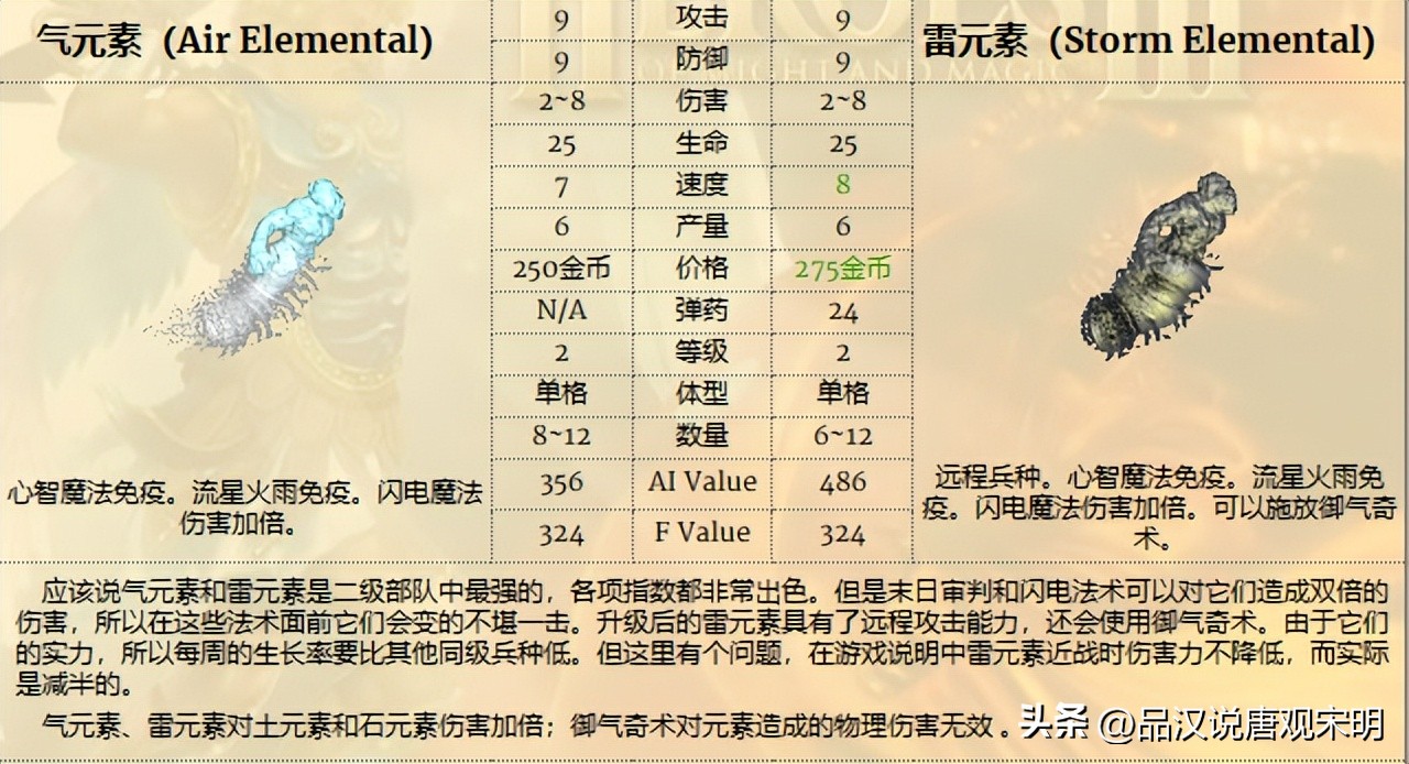 英雄无敌兵种大小,英雄无敌系列兵种介绍