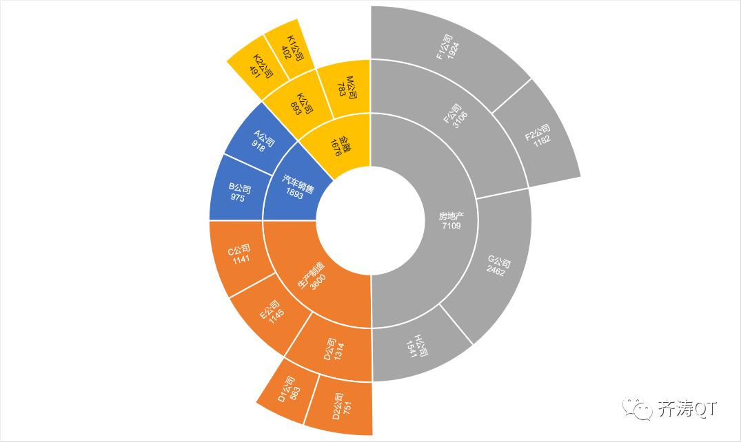 薪酬数据分析用什么工具,员工薪酬数据分析表模板
