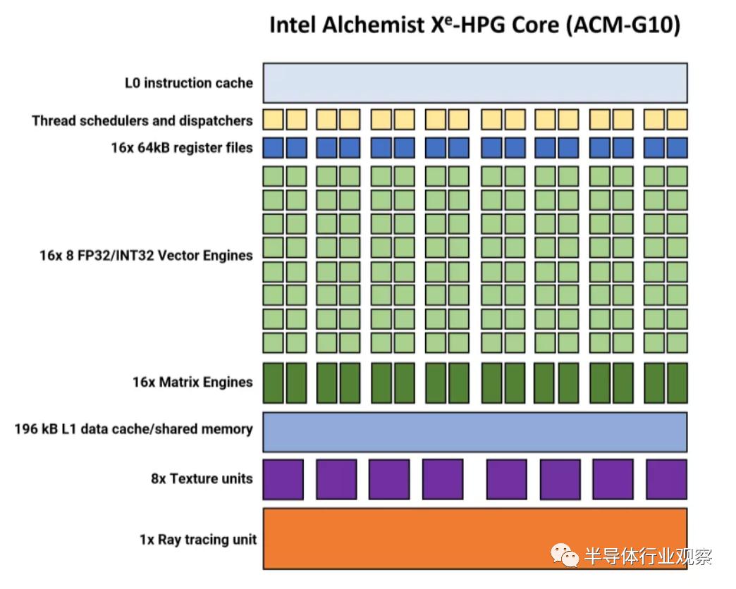 华为自研芯片架构,苹果手机芯片架构