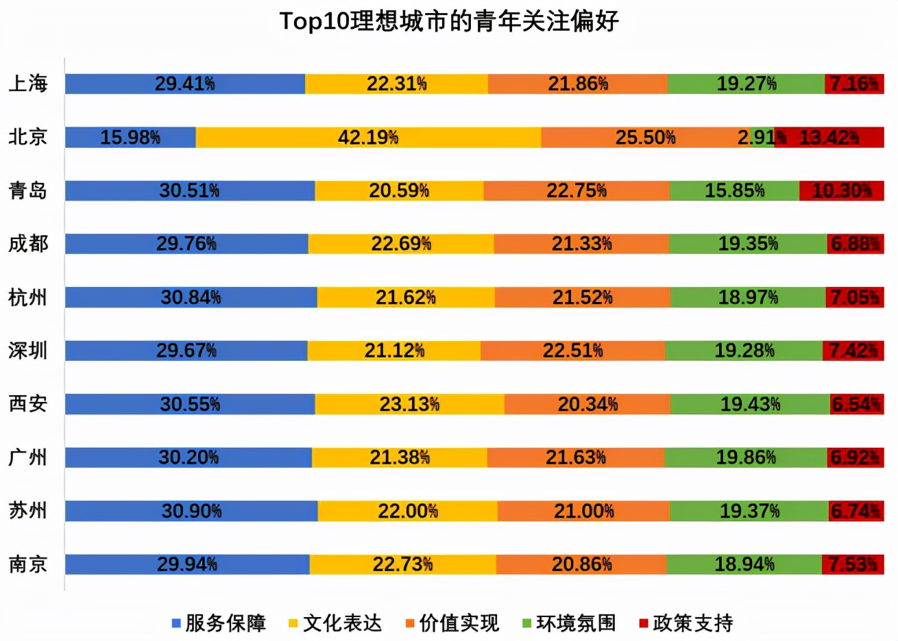 中国最宜居住的十大城市青岛,中国年轻人向往的十大城市青岛