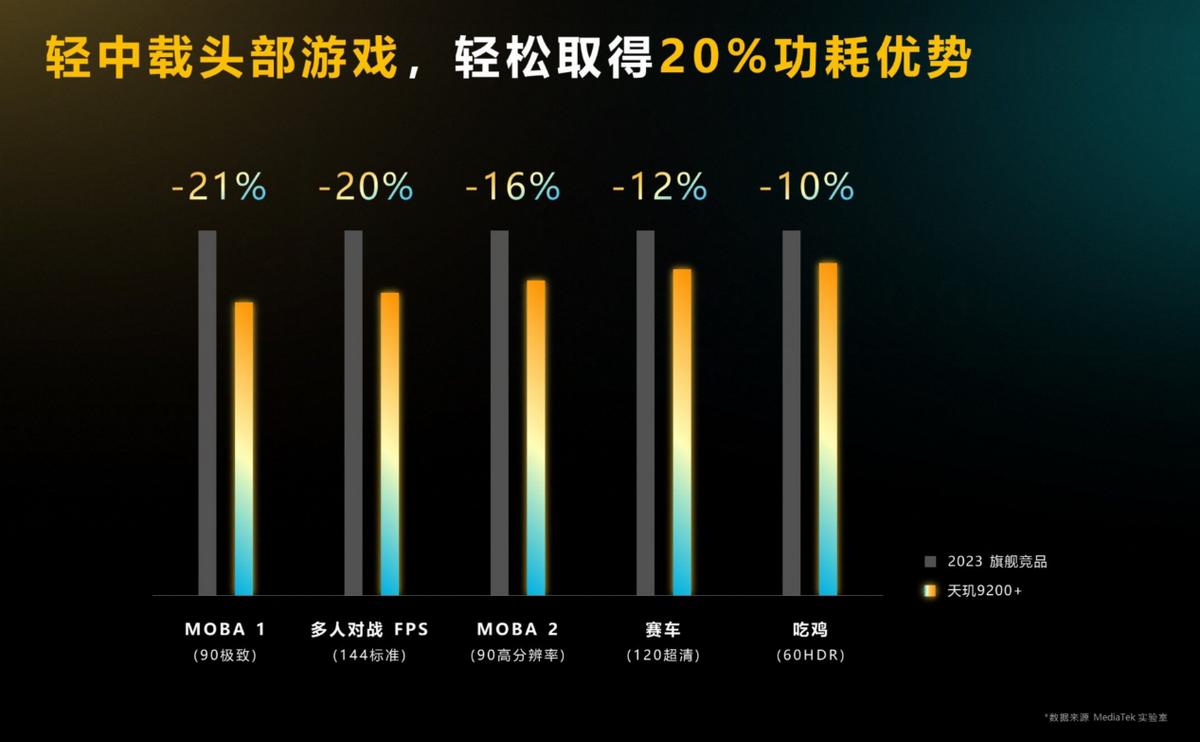 iqoo旗舰机发布速度怎么这么快,iqoo一代最高运行内存多大