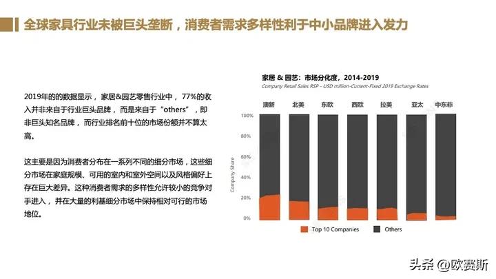 全球家具市场前景分析,德国家具市场增长趋势预测