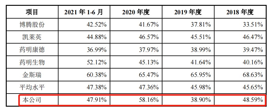 腾讯突击入股、基因治疗CDMO第一股...和元生物真有这么强吗？