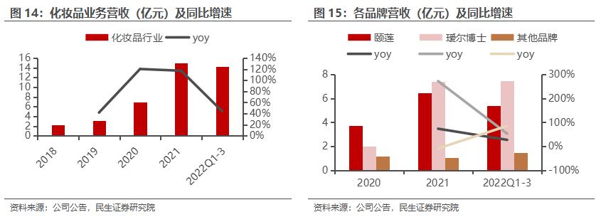 房地产转型大健康产业,2020鲁商发展房地产业务