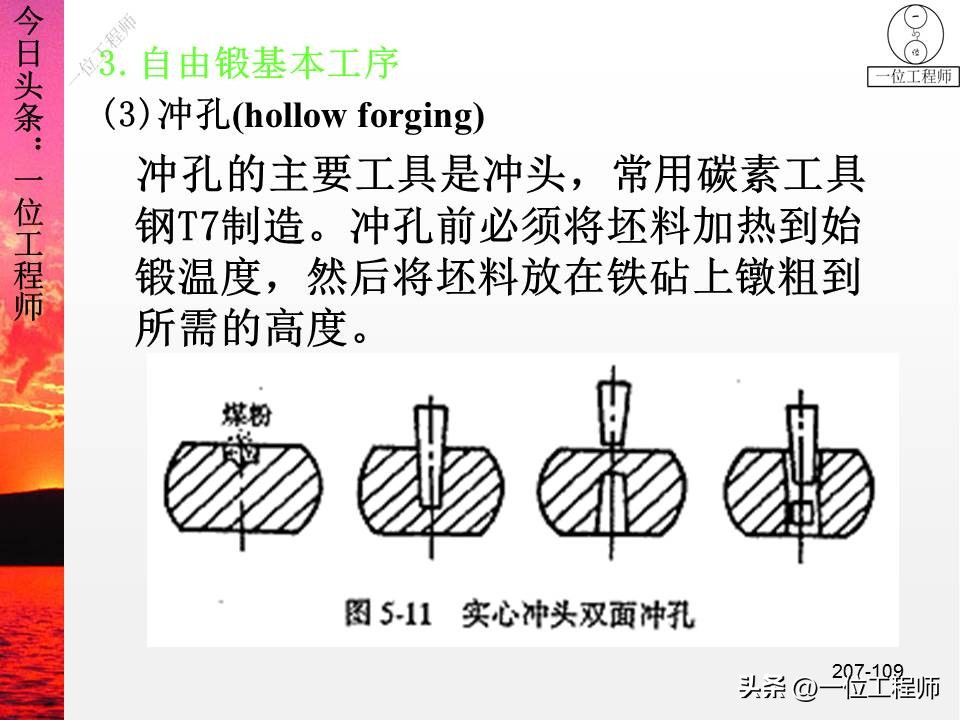 锻压成形有什么特点,锻压成型工艺原理