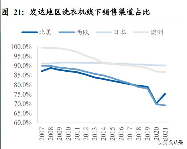 海尔智家转型线上做出典范,海尔智家年中报发布会