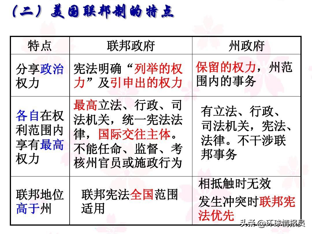 苏联为什么投票是三票,苏联在联合国有多少个席位