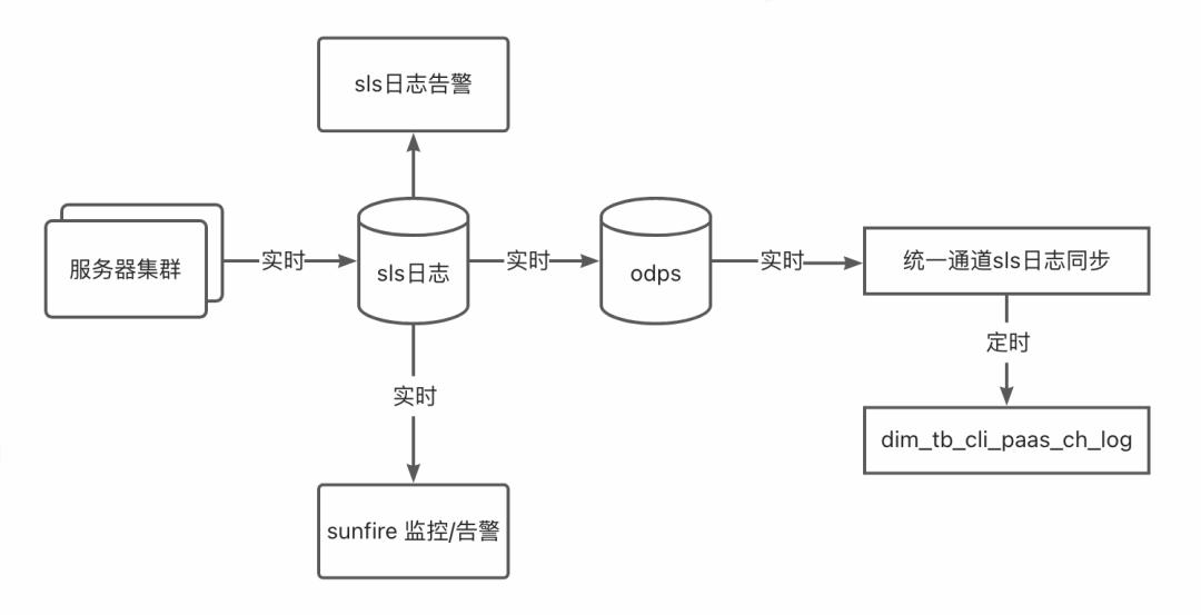 淘宝的功能设计,淘宝界面设计的优缺点