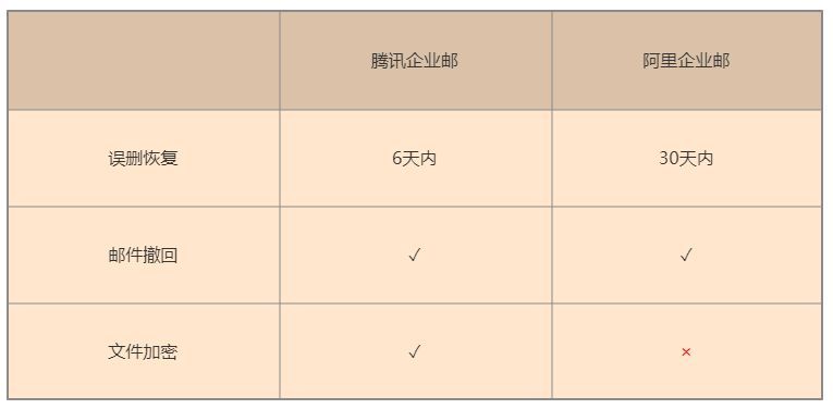 腾讯阿里企业邮箱哪家好,外贸用腾讯企业邮箱