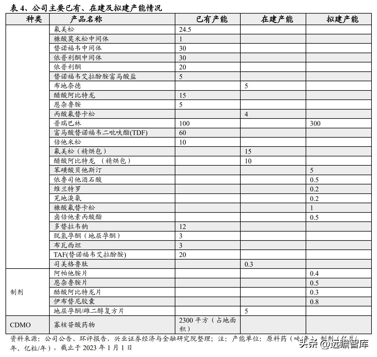奥锐特生产什么药,奥锐特产品