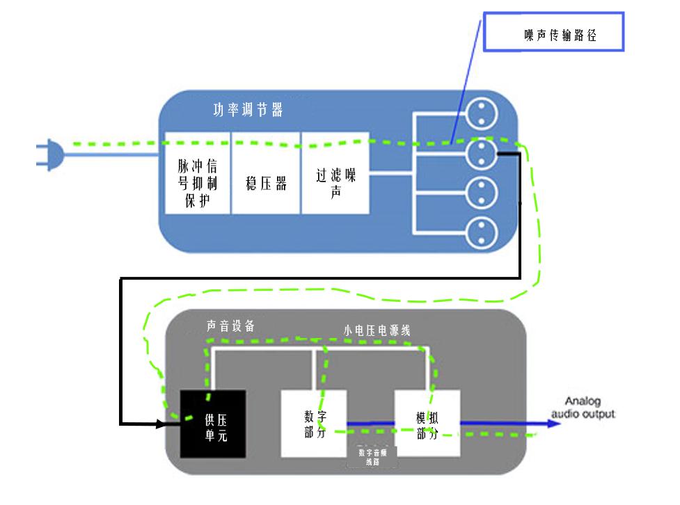 pc电源定制线对音质的影响,电源插座对音质有提升吗