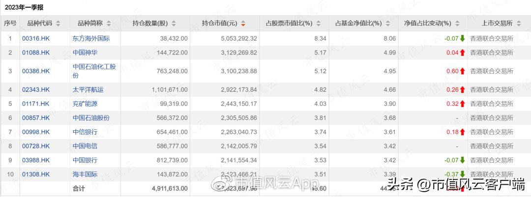 港股目前的问题,港股大跌南向资金