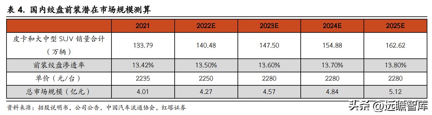 吉姆尼天铭tmax6000绞盘,天铭绞盘12500磅多少钱