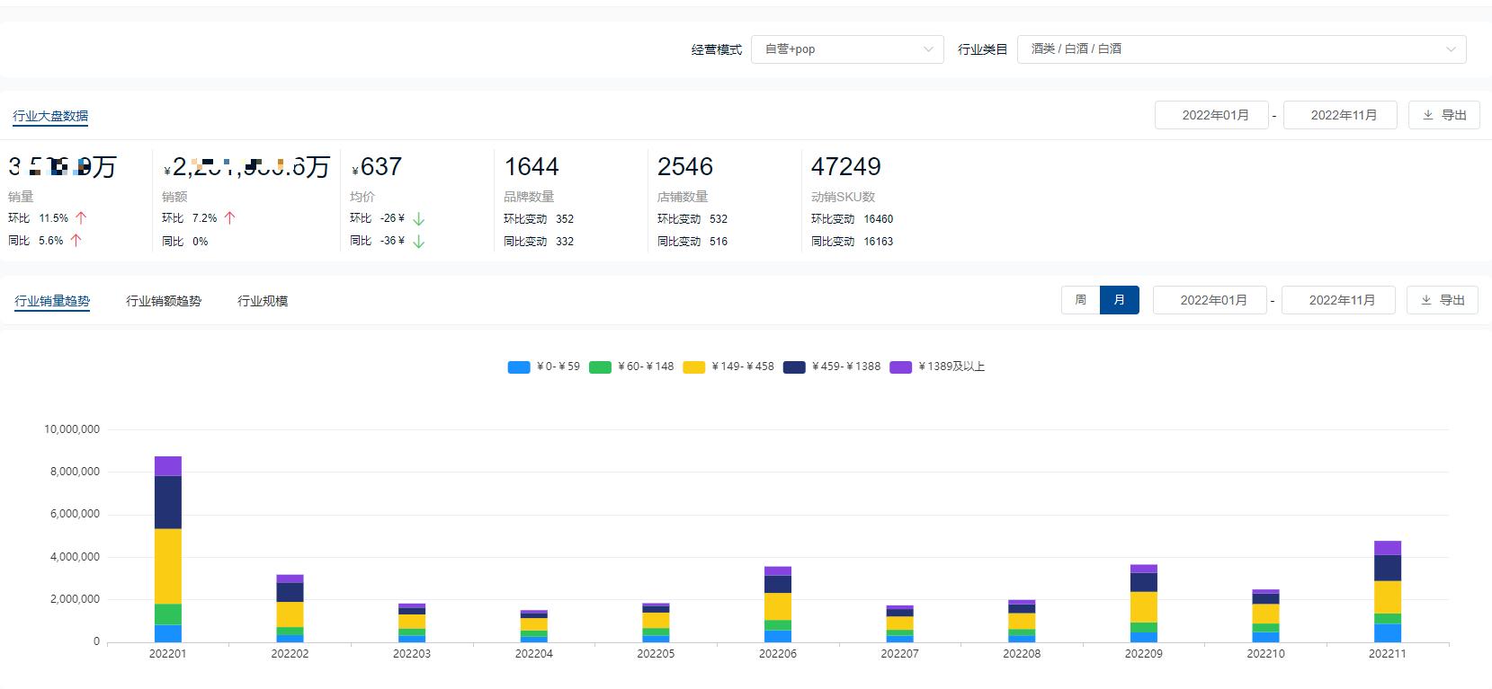 山东十大白酒品牌最新排名,2021中国十大白酒品牌排行榜
