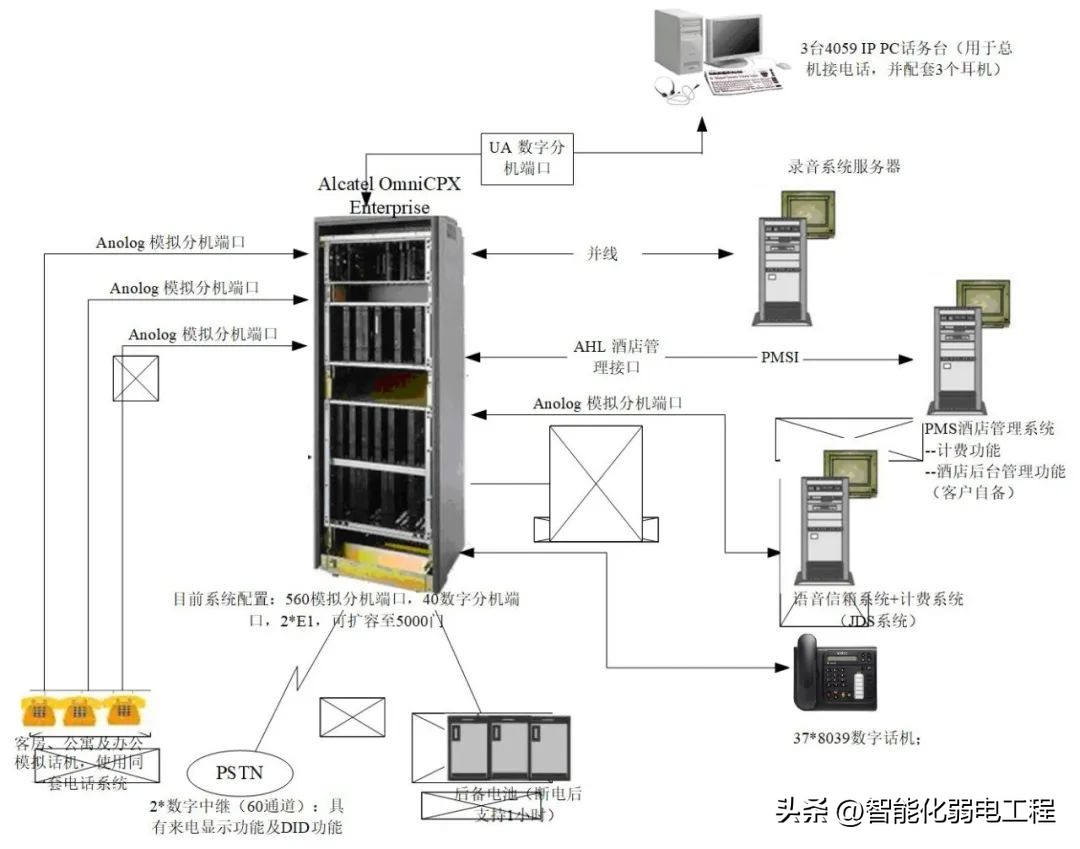 程控电话交换机布线图,程控电话交换机结构图