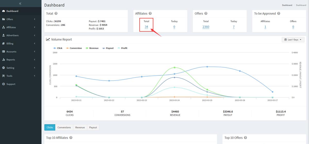 saas系统讲解,saas系统分析