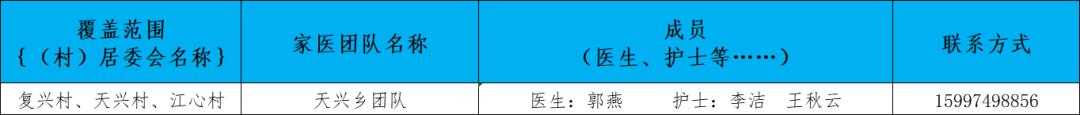 卫健委家庭医生最新消息,武汉市医生名单